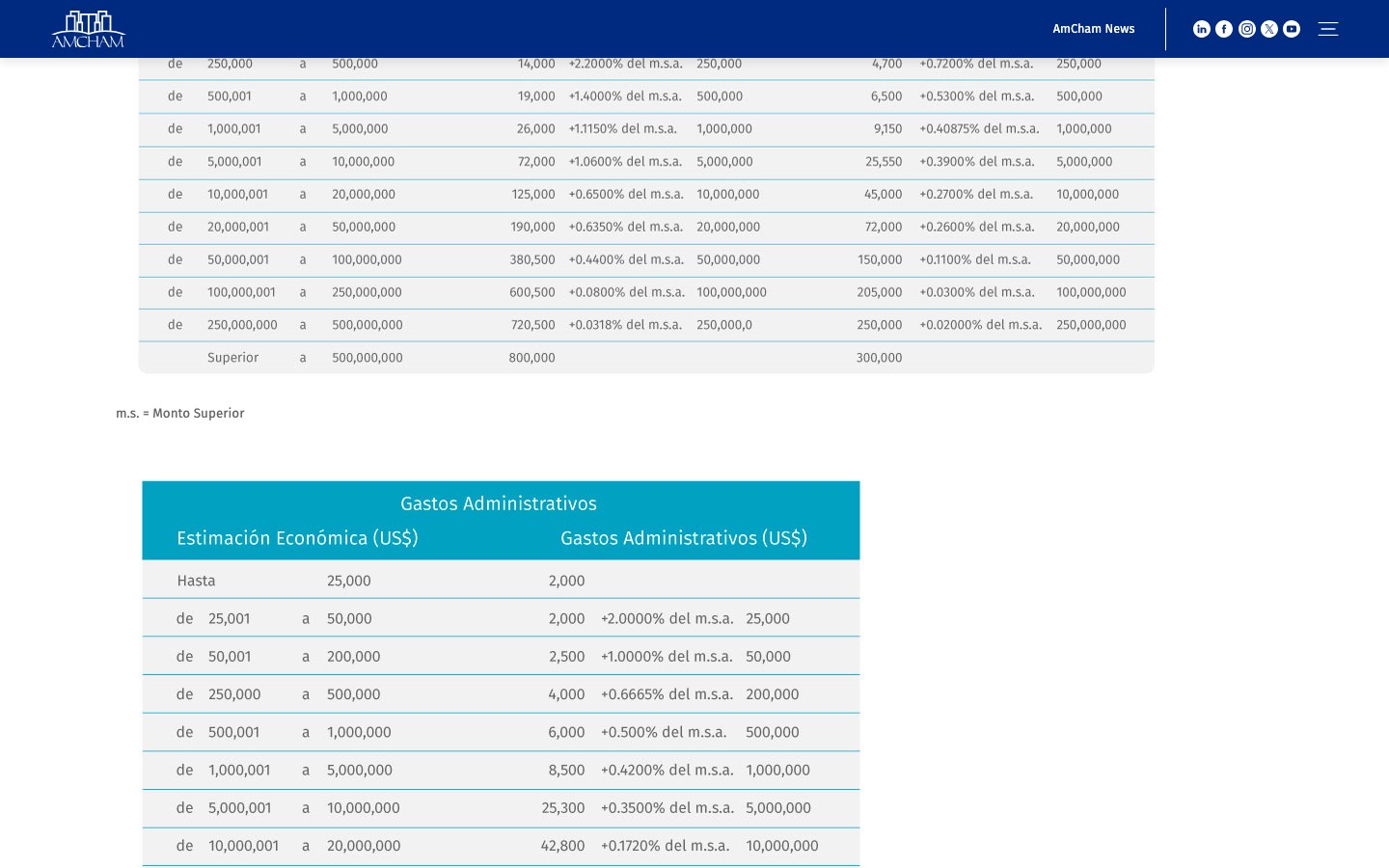 Tabla de aranceles de AmCham con precios planos en dólares